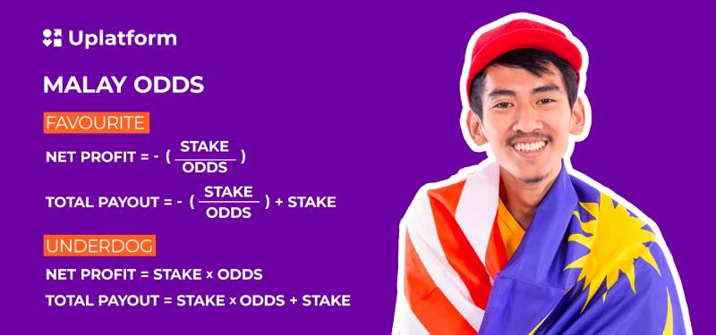 So Sánh Kèo Malaysia Với Các Loại Kèo Khác