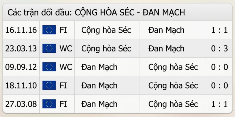 Lịch sử chạm mặt giữa hai đội
