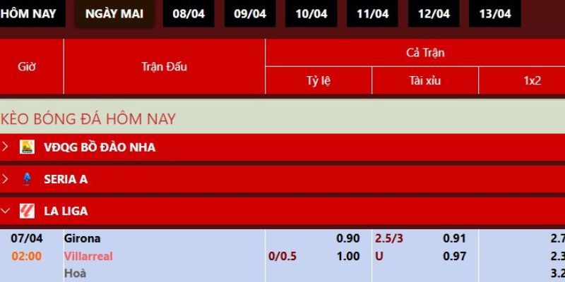Nhận định kết quả trận đấu 2h00 ngày 7/4
