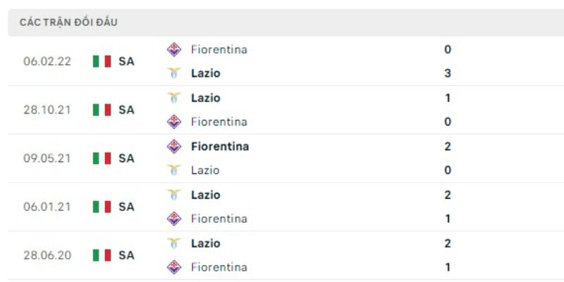 Nhận Định Fiorentina Vs Lazio Lúc 1:45 Ngày 14/4 - Serie A 2 Thống kê lịch sử chạm mặt giữa hai đội