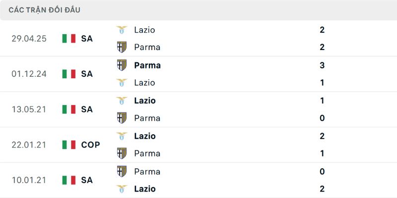 Lịch sử so tài căng thẳng giữa 2 đội Serie A