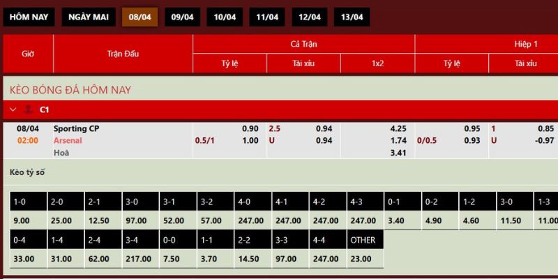 Soi kèo trận đấu ngày 8/4 giữa hai đội bóng