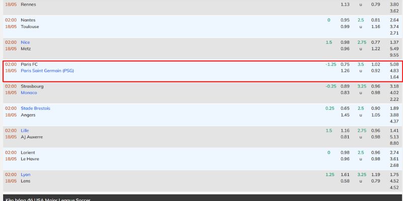 Nhận Định Paris FC Vs Paris Saint Germain Lúc 02H00 Ngày 18/5 - Ligue 1 4 Soi kèo mới nhất cho Paris FC vs Paris Saint Germain