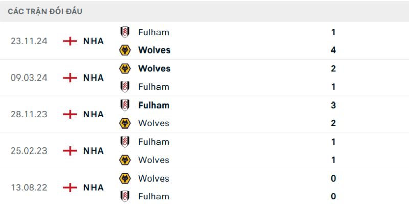 Nhận Định Wolves Vs Fulham Lúc 21H00 Ngày 17/05 - Ngoại Hạng Anh 2 Thống kê các cuộc đối đầu giữa CLB Wolves - Fulham