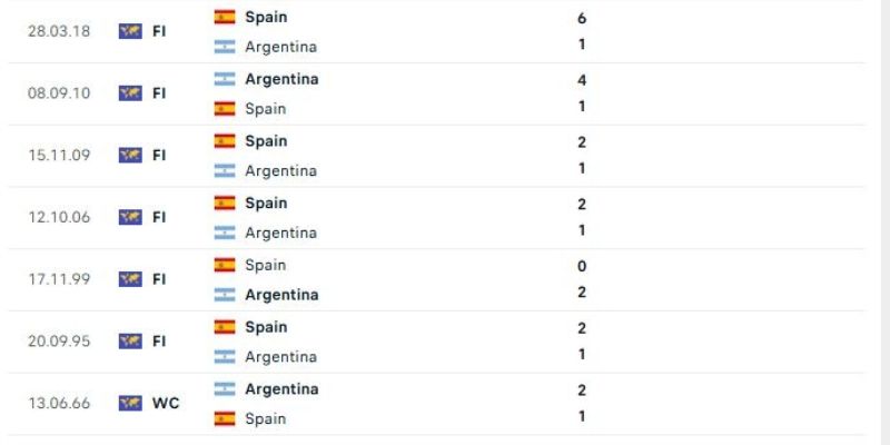 Lịch sử chạm trán giữa Argentina và Tây Ban Nha